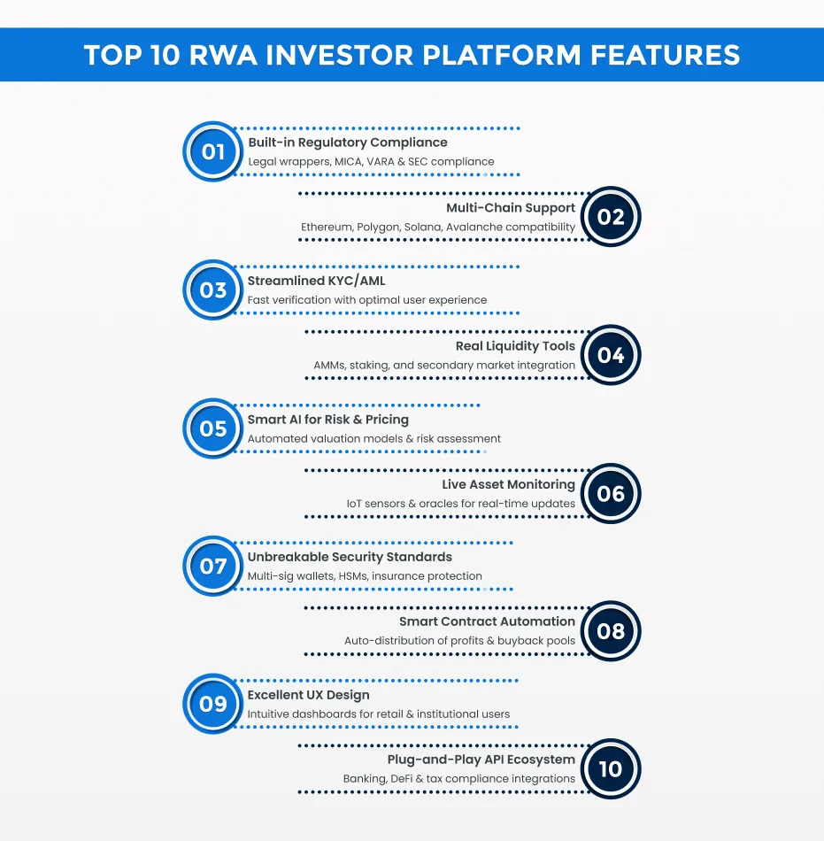 打造2025 年最佳RWA 投资者平台——十大功能