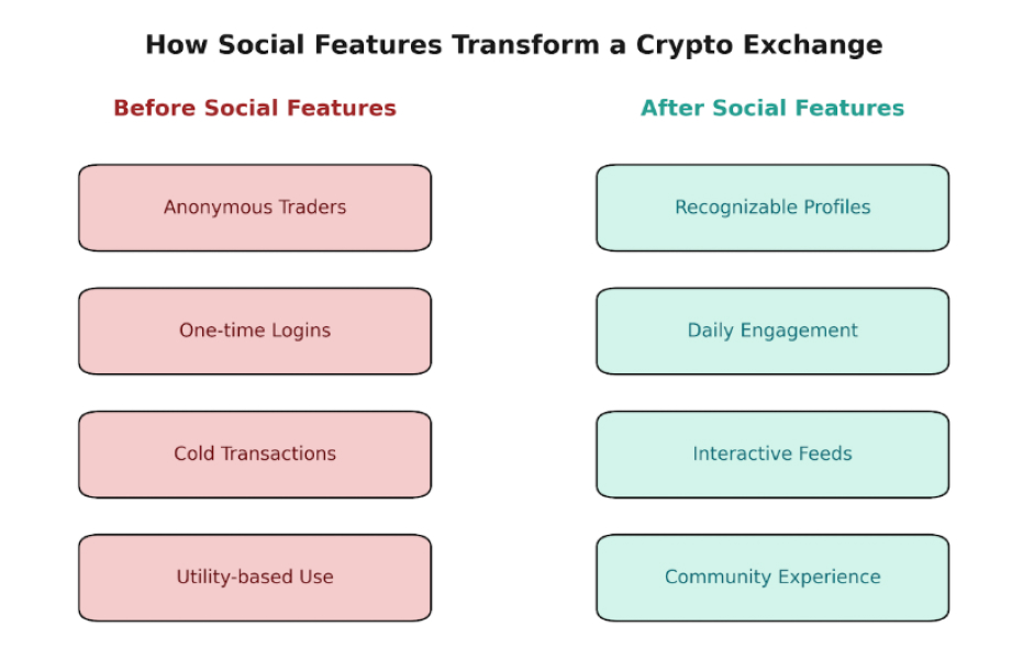 Trading Meets Trending - image