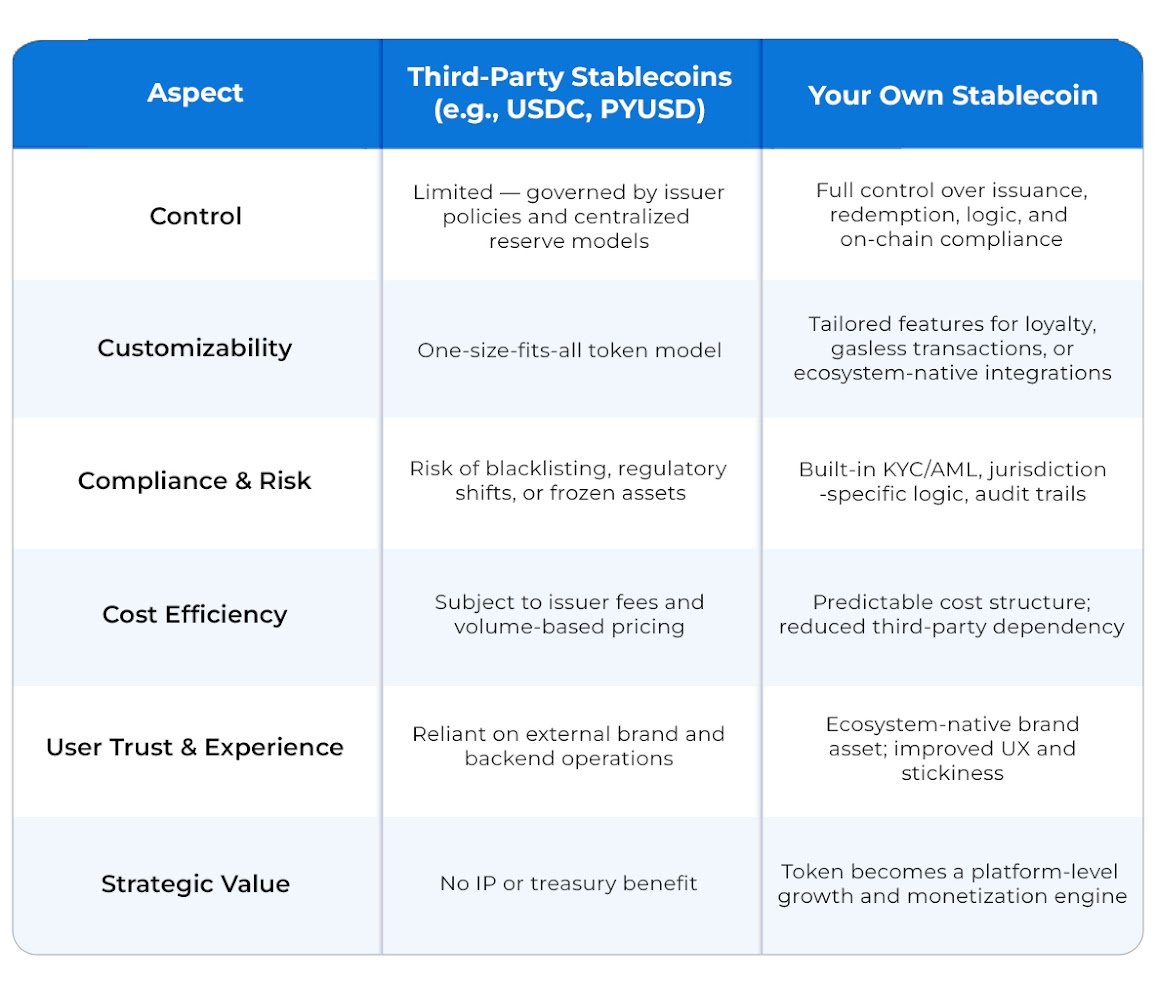 Why Building Your Own Stablecoin Is Better Than Relying on Third Parties