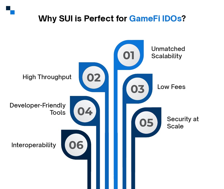 Why SUI is Perfect for GameFi IDOs
