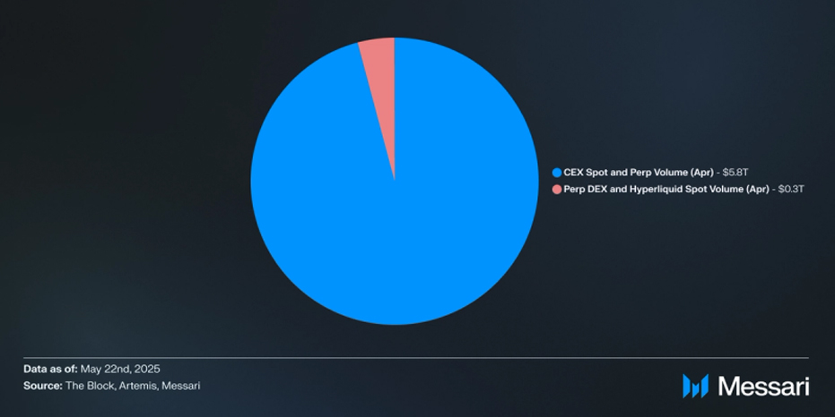 CeX developers US - image