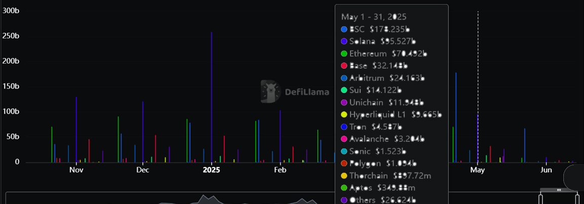 DeX Developers - image