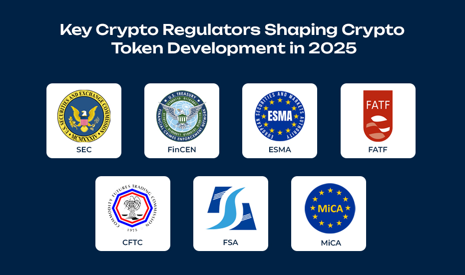 Key Crypto Regulators Shaping Crypto Token Development in 2025