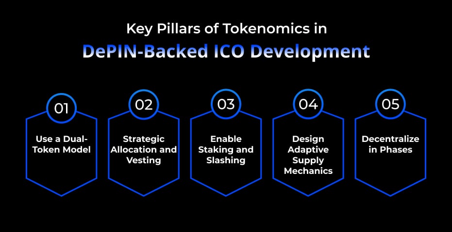 Key Pillars of Tokenomics in DePIN‑Backed ICO Development