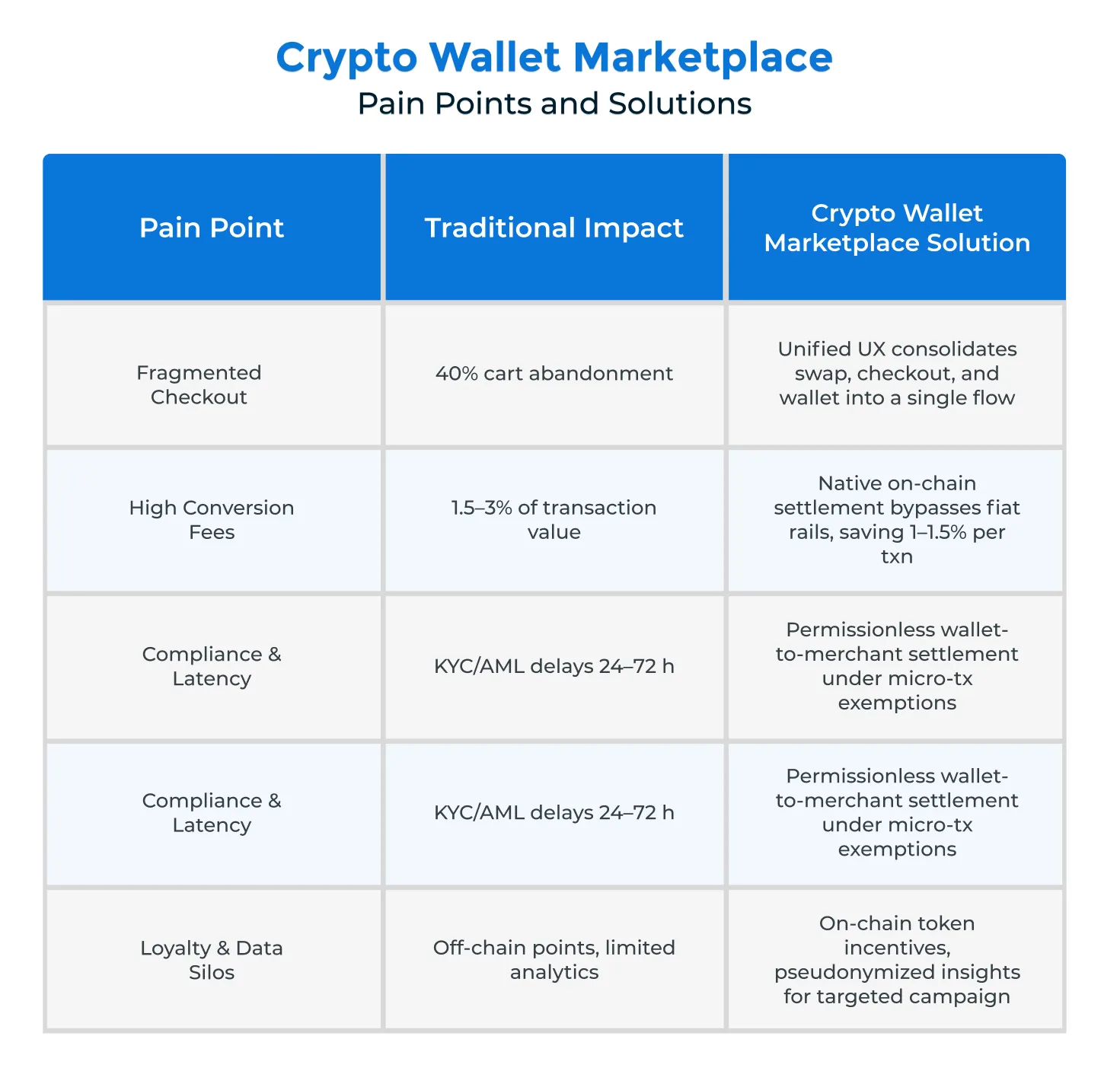 How Crypto Wallets With In-App Marketplace Open Avenues For 300+ Global  Brands?
