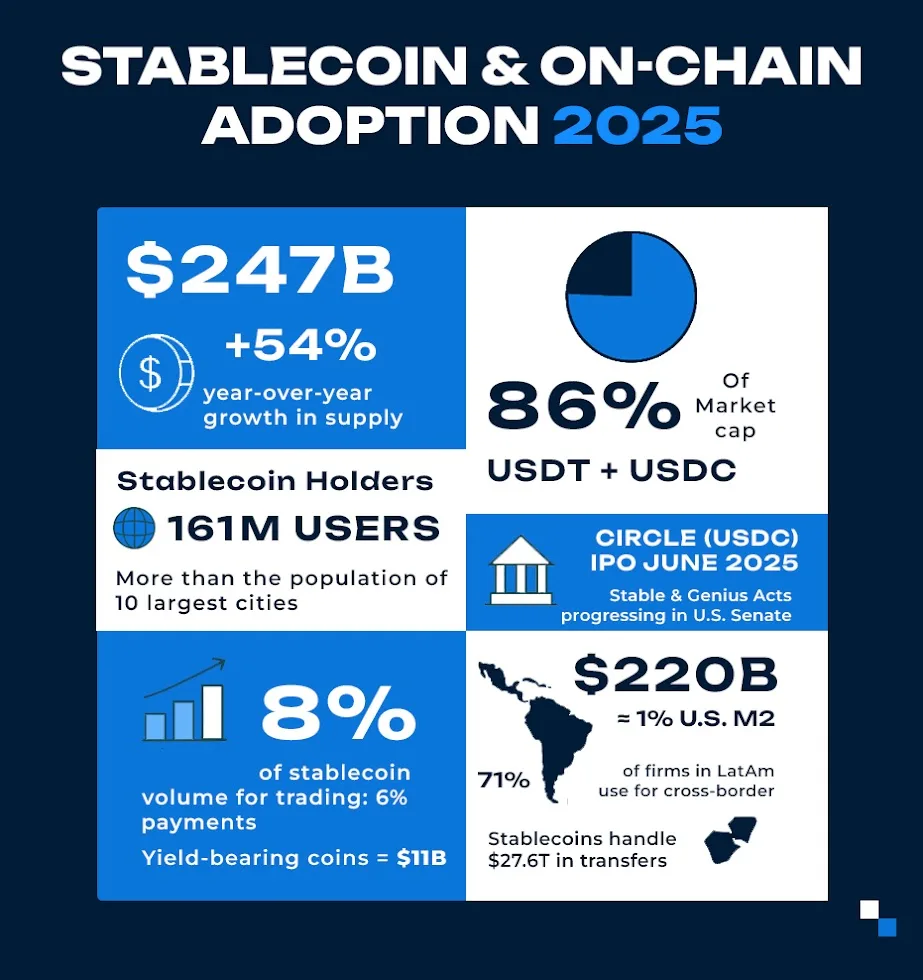 Stablecoin Remittance Platform Development: What Enterprises Must Know in  2025