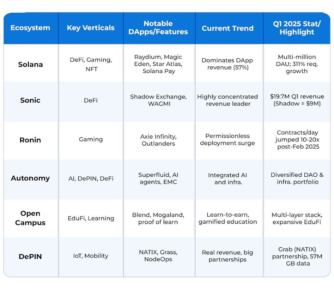 Top Blockchain dApp Development Companies