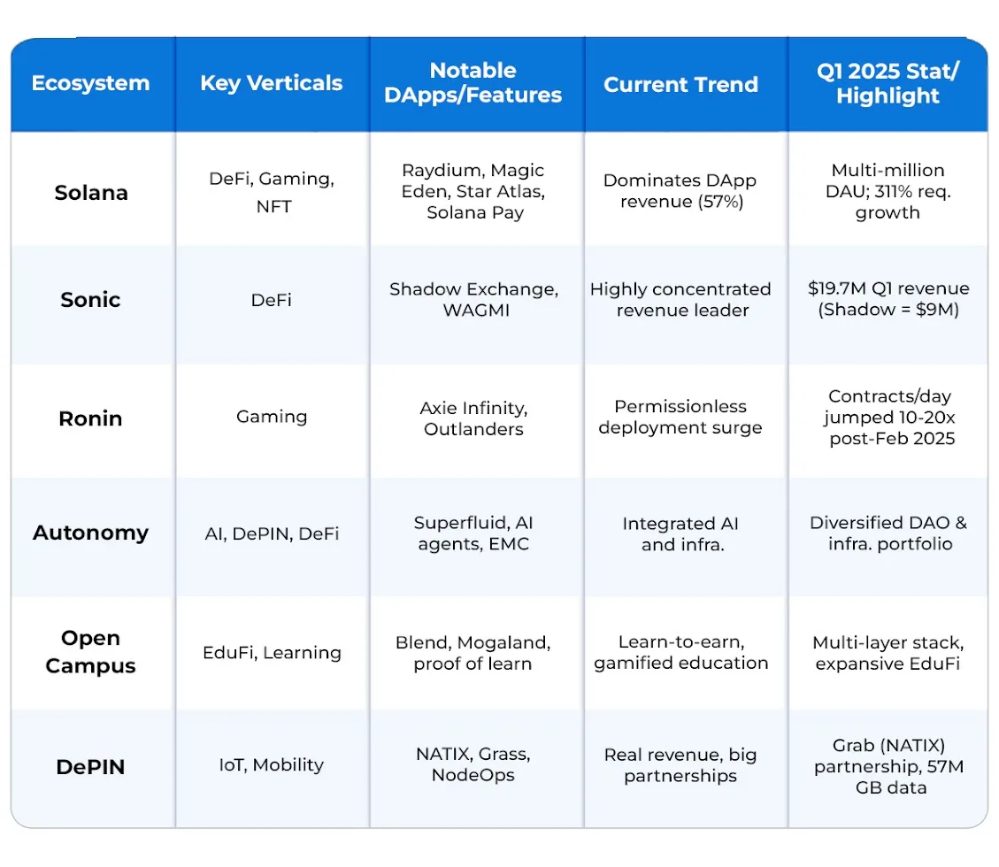 Top dApp Development Companies in the US 2025