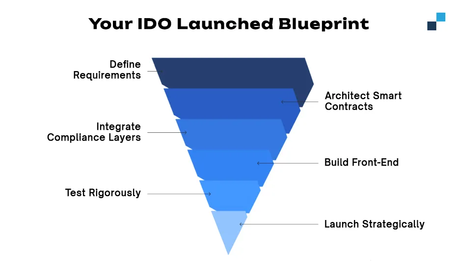 Ваш план IDO Launchpad