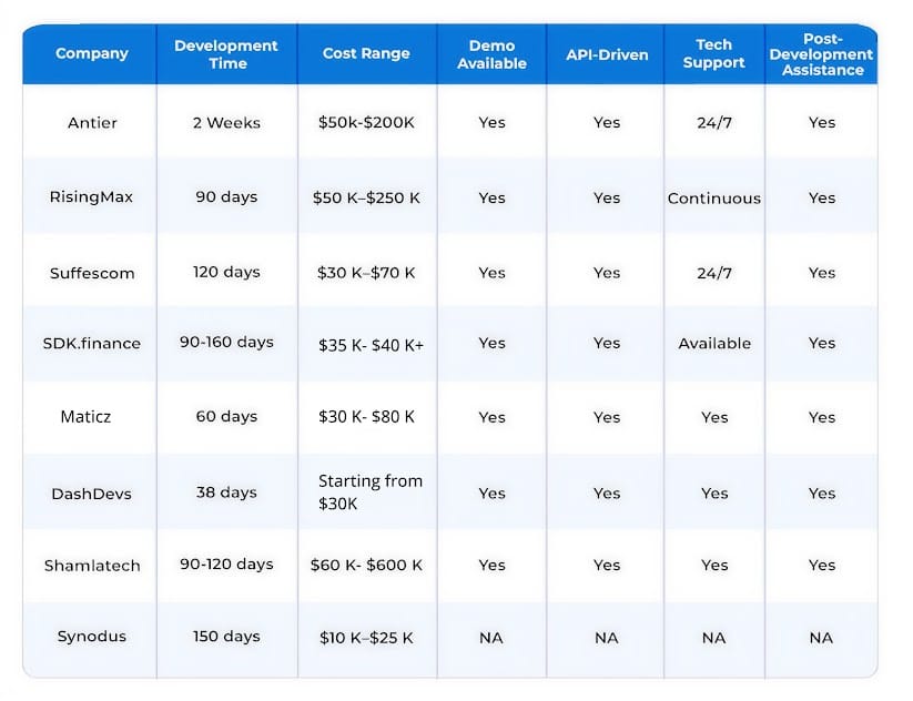 Comparison Chart