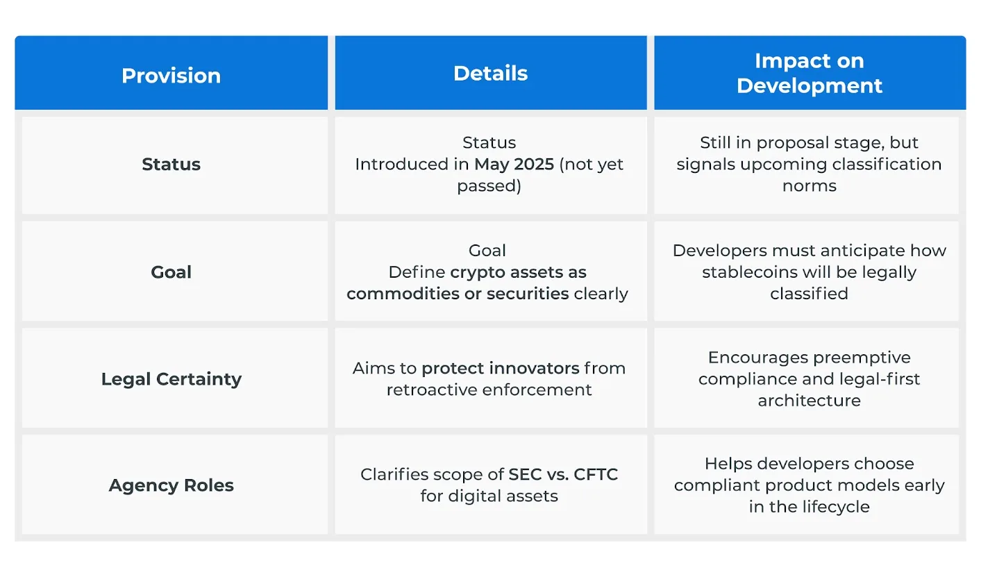 How U.S. Stablecoin Development Will Evolve Under the GENIUS and CLARITY  Acts?