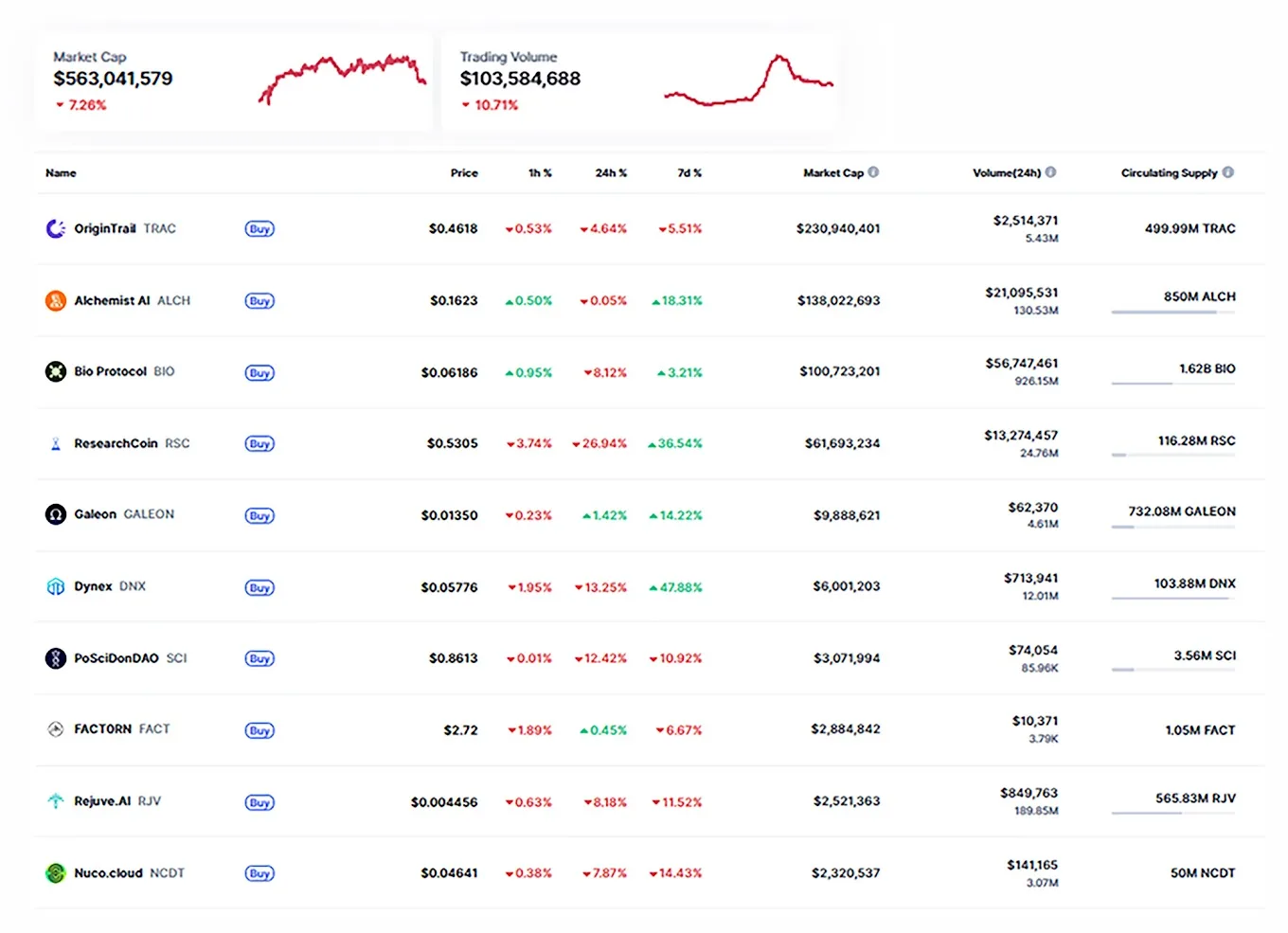 DeSci Development: What it is, why it matters and how to build