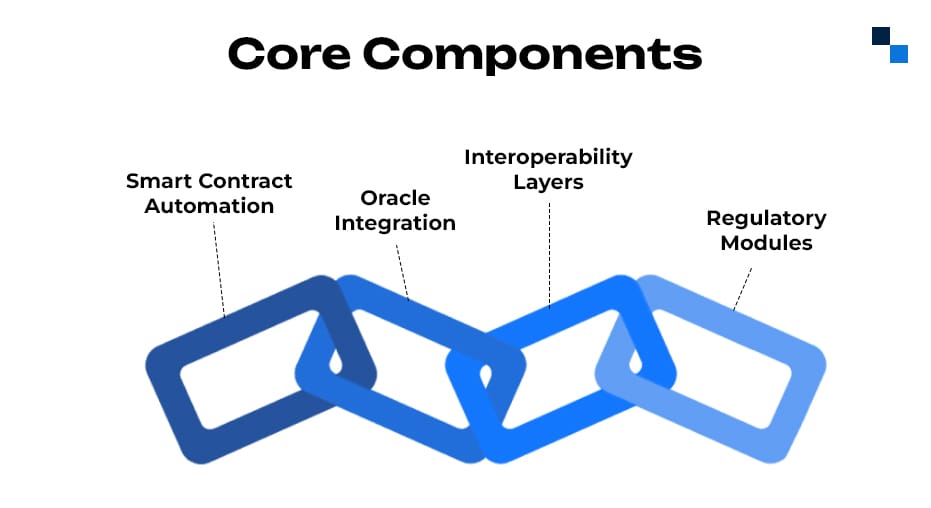 Core Components Core Components