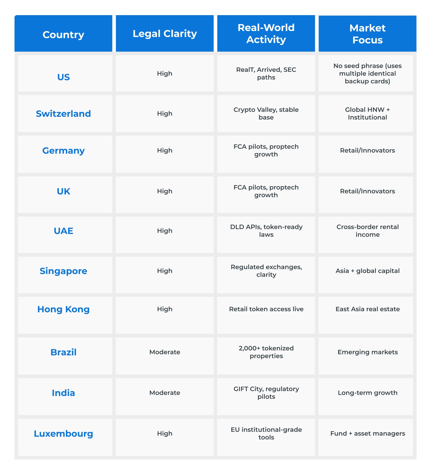 Country RWA Tokenization - Country