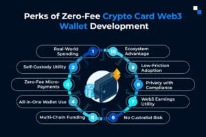 non custodial crypto wallet
