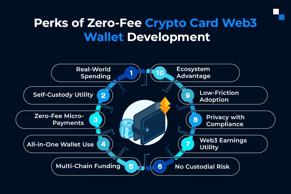 Zero-Fee Crypto Card Web3 Wallet Development Zero-Fee Crypto Card Web3 Wallet Development