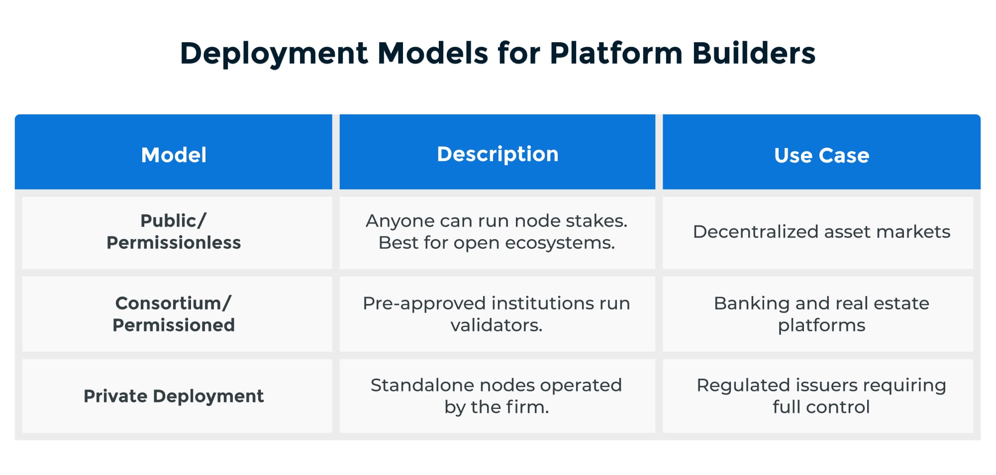 Deployment Models for Platform Builders Deployment Models for Platform Builders