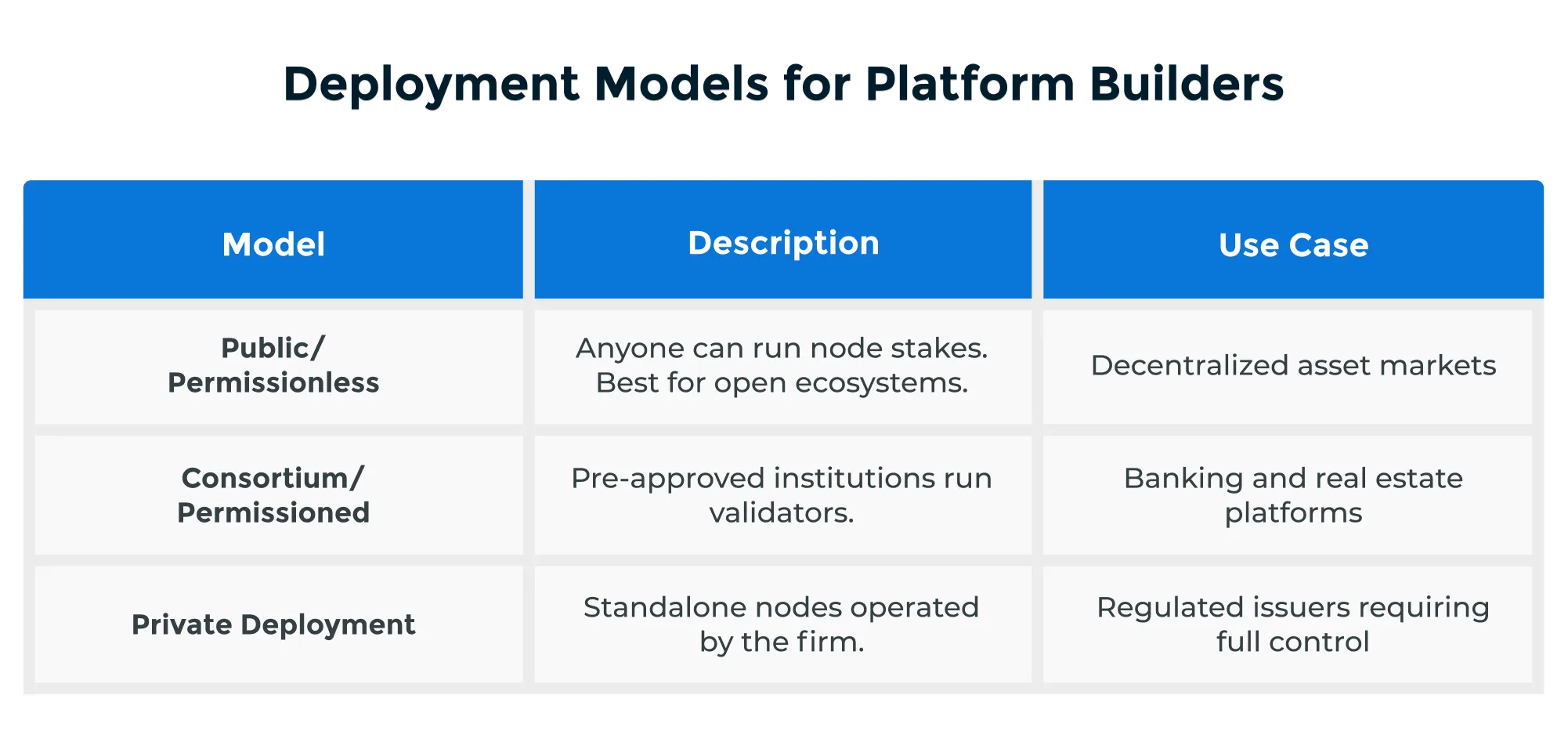 KIMA를 사용하여 확장 가능한 실제 자산 토큰화 플랫폼 구축