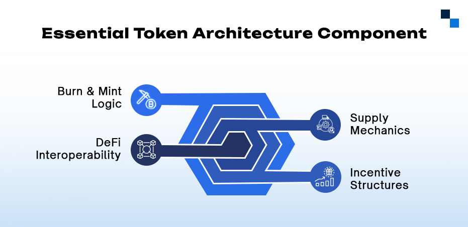 Essential Token Architecture Component