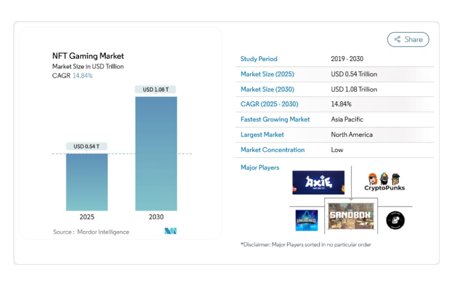 Image 5 NFT Games You Can’t Miss in 20253