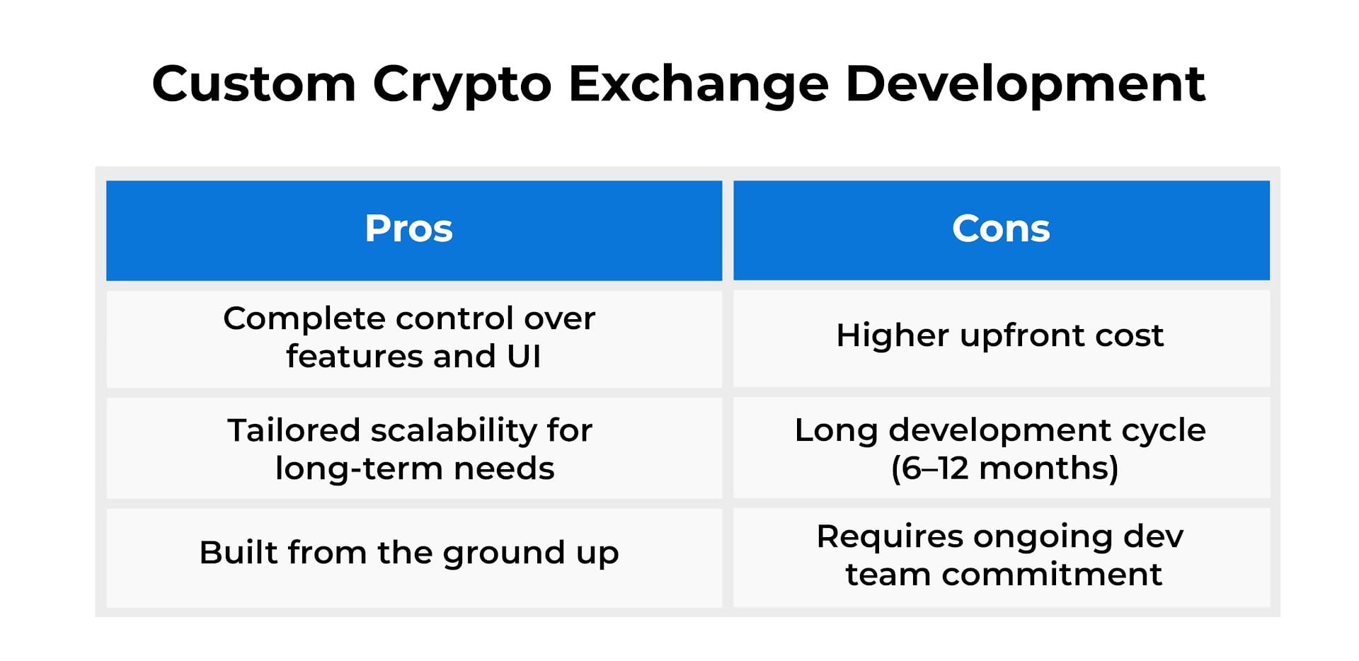 Image Crypto Exchange Development Image Crypto Exchange Development