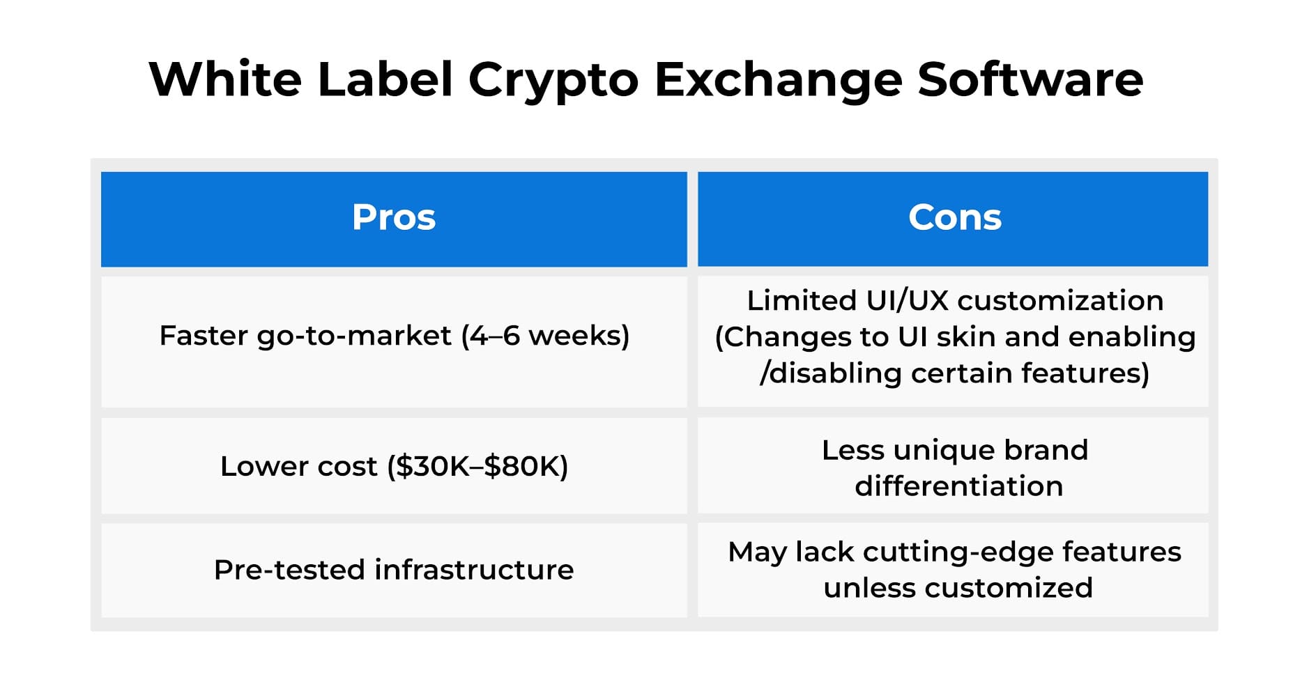 Image2 Crypto Exchange Development Image2 Crypto Exchange Development