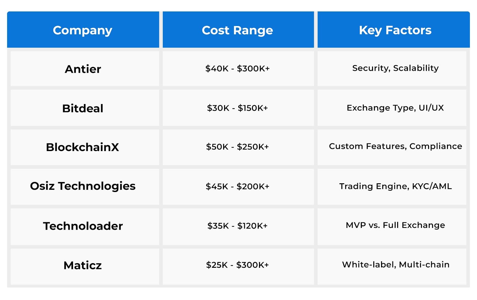 Image3 Crypto Exchange Development Image3 Crypto Exchange Development