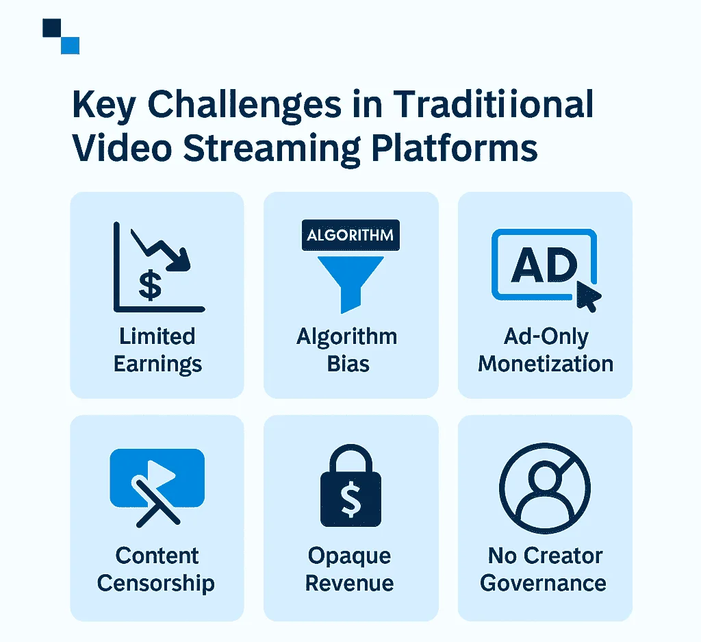 Blockchain Video Streaming Platform: A Comprehensive Guide in 2025