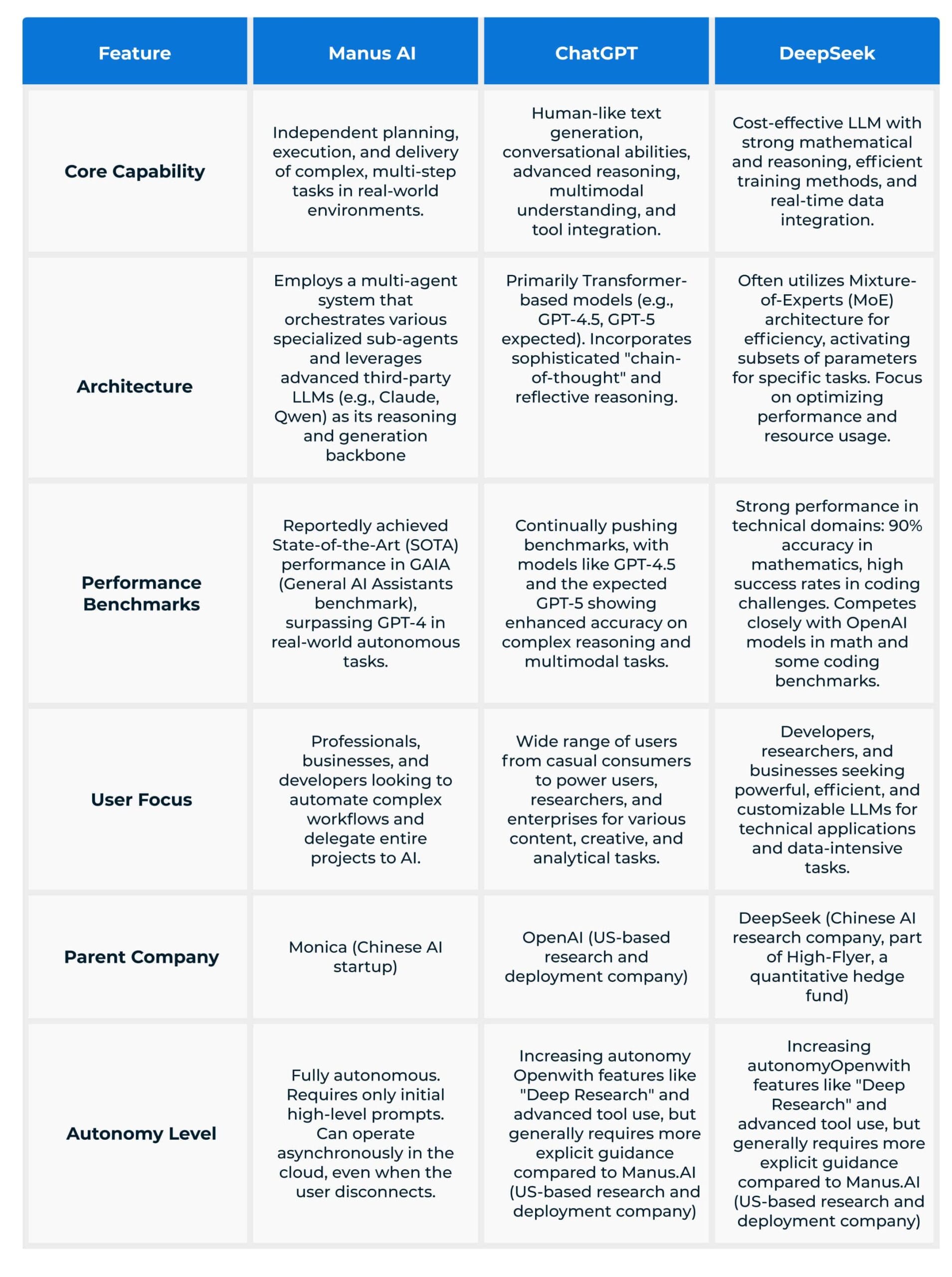 Manus AI Agent Fetaures min Manus AI Agent Fetaures min
