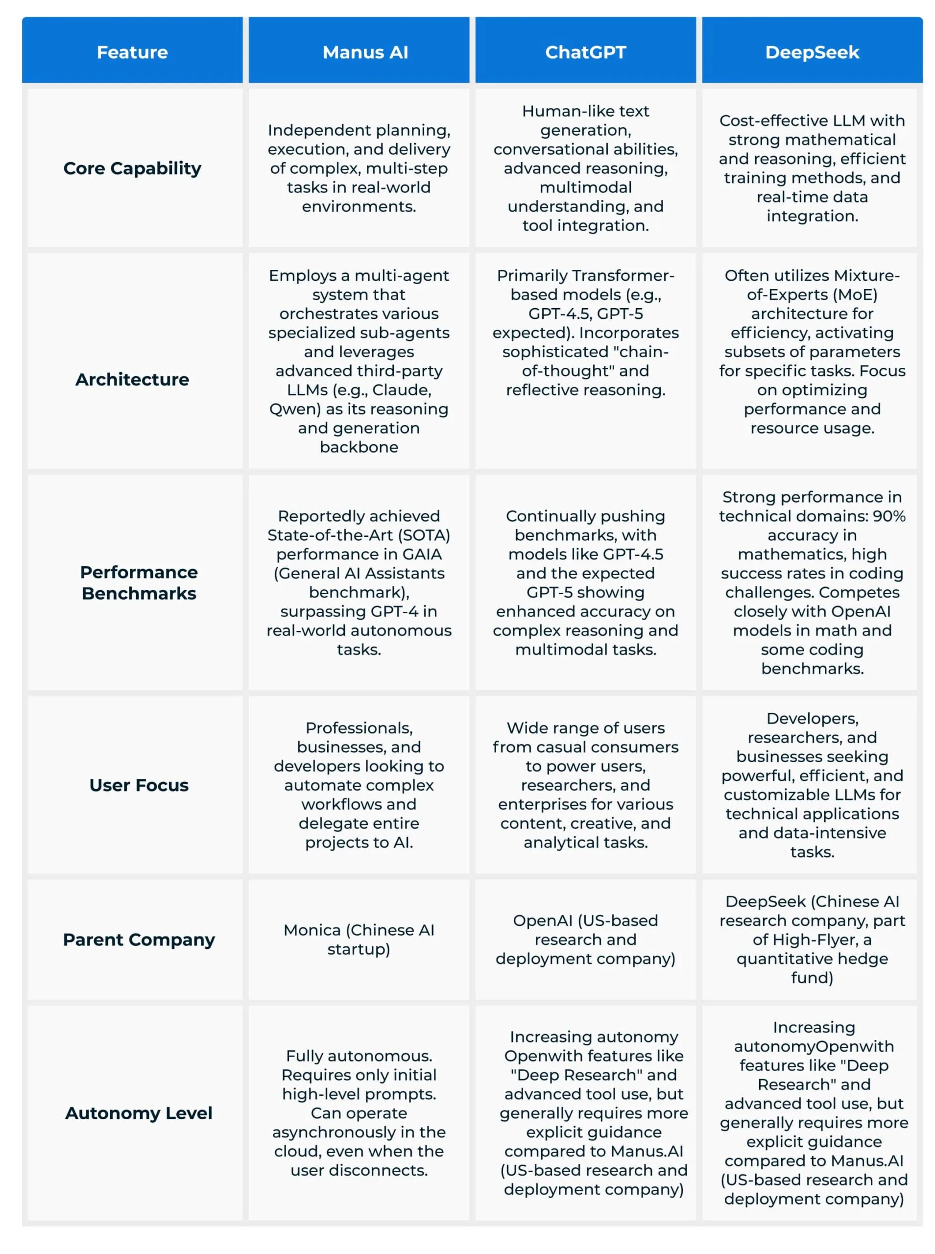 What is Manus AI? From Development to Pricing- Part 2