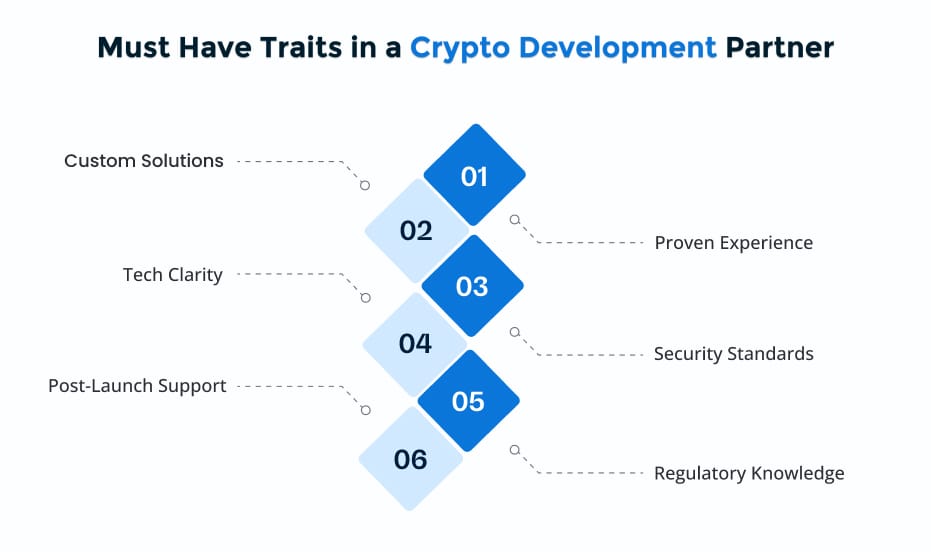 Must Have Traits in a Crypto Development Partner