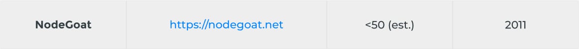 NodeGoat