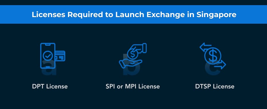 Singapore’s Crypto Sandbox image Singapore’s Crypto Sandbox image