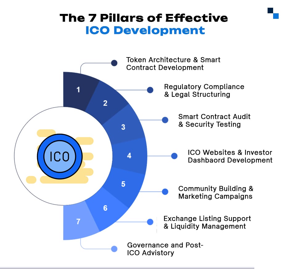 The 7 Pillars of Effective ICO Development