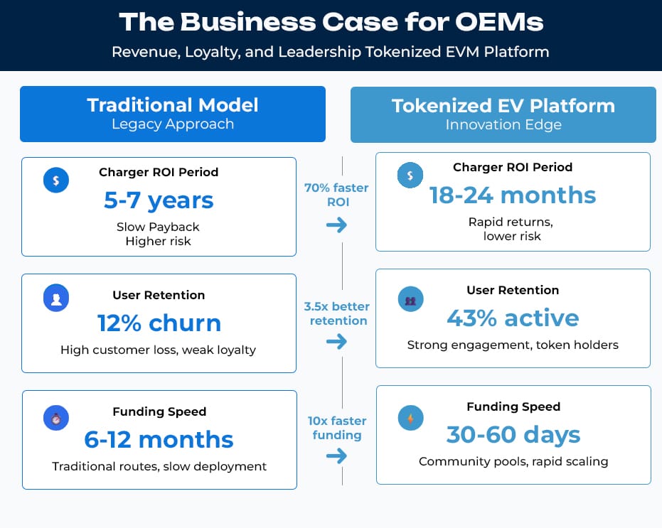 The Business Case for OEMs The Business Case for OEMs