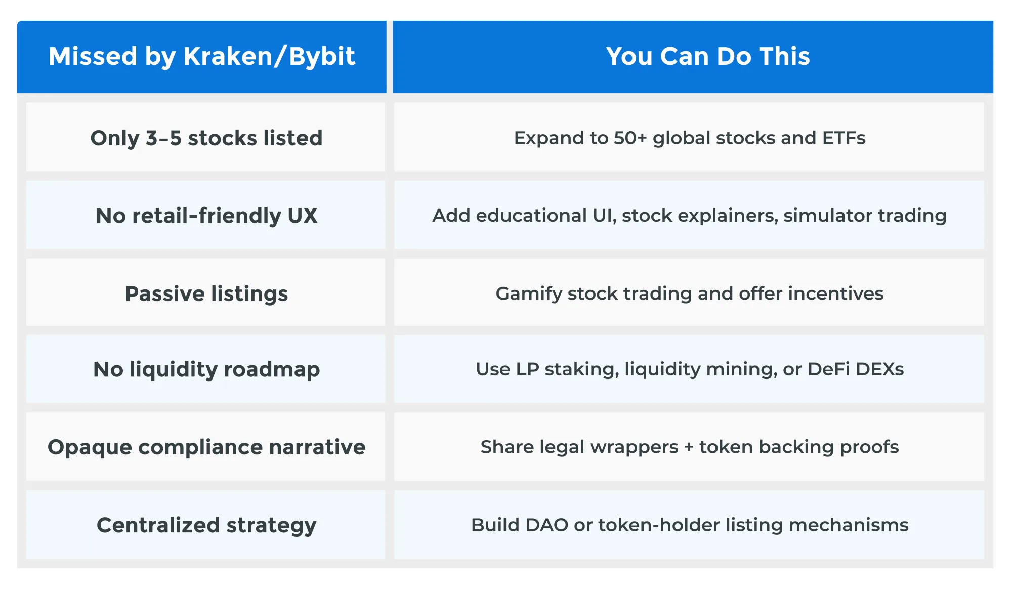 Kraken 和Bybit 上线代币化美国股票：您的交易所如何在2025 年参与竞争