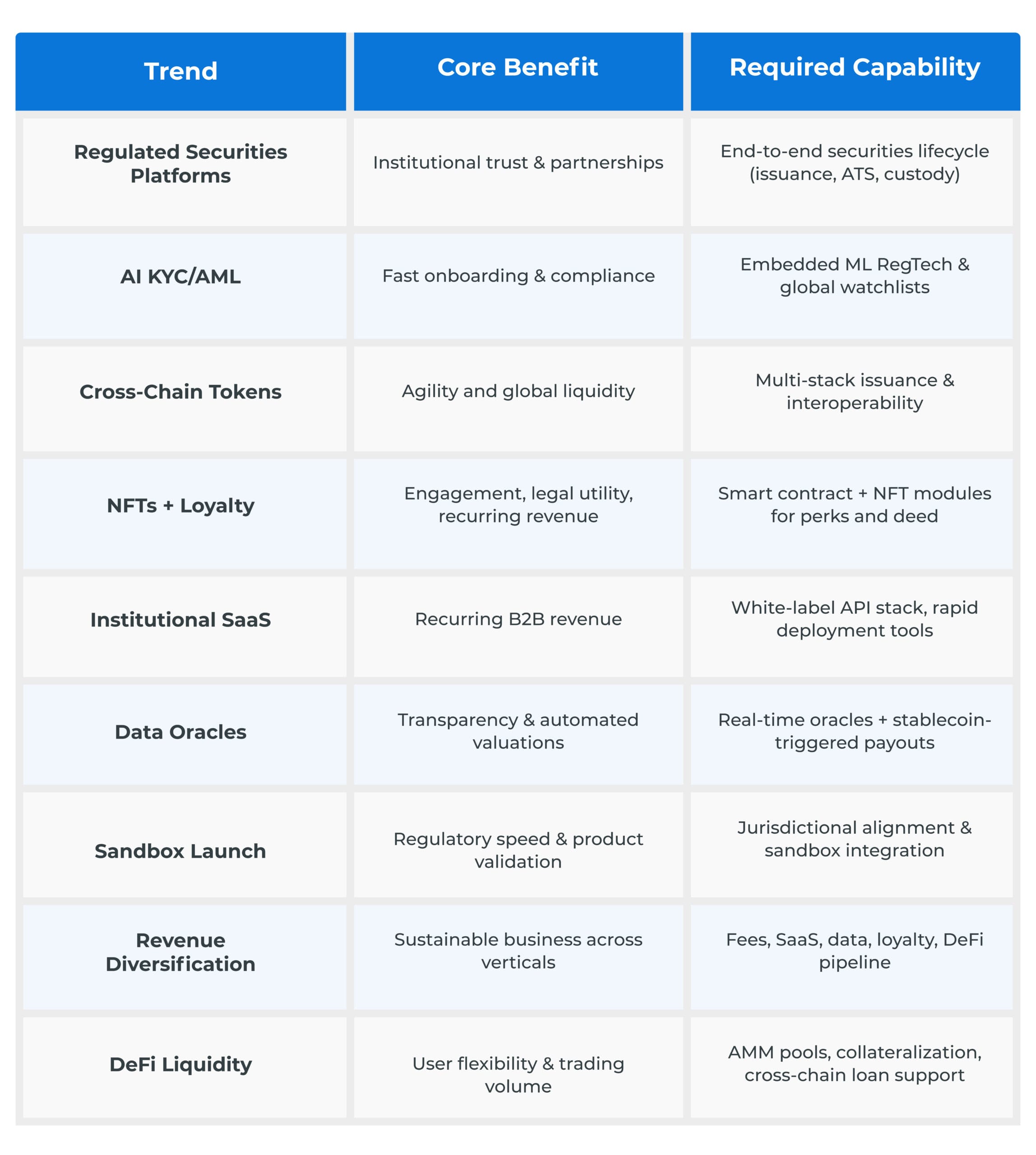 Trend Core Benefits Capability Trend Core Benefits Capability