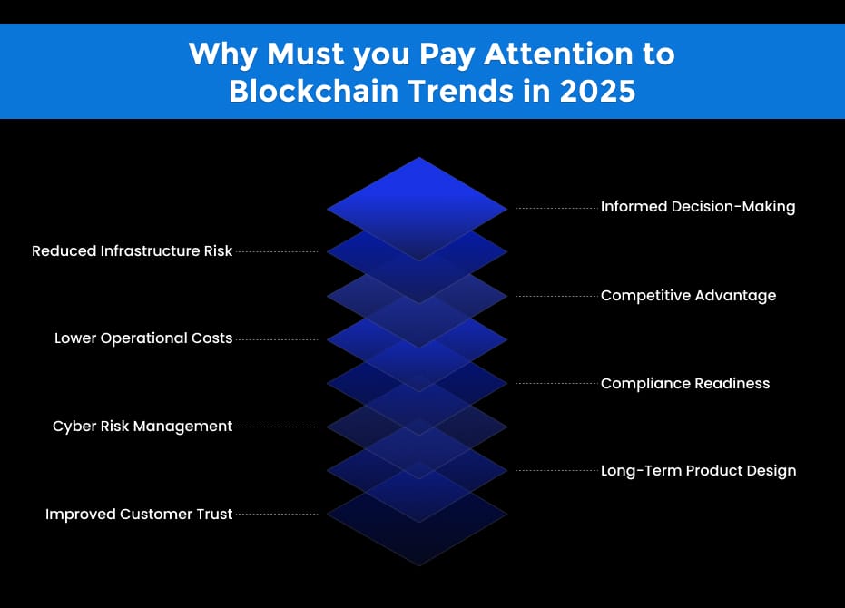 Why Must you Pay Attention to Blockchain Trends in 2025 Why Must you Pay Attention to Blockchain Trends in 2025