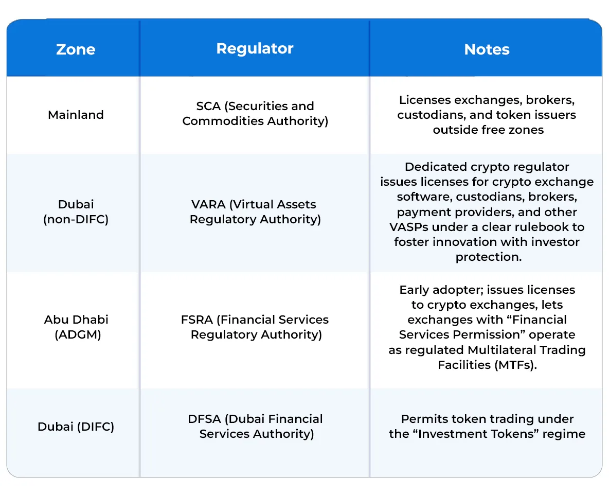 How to Launch Crypto Exchange Software in Crypto-Friendly Nations