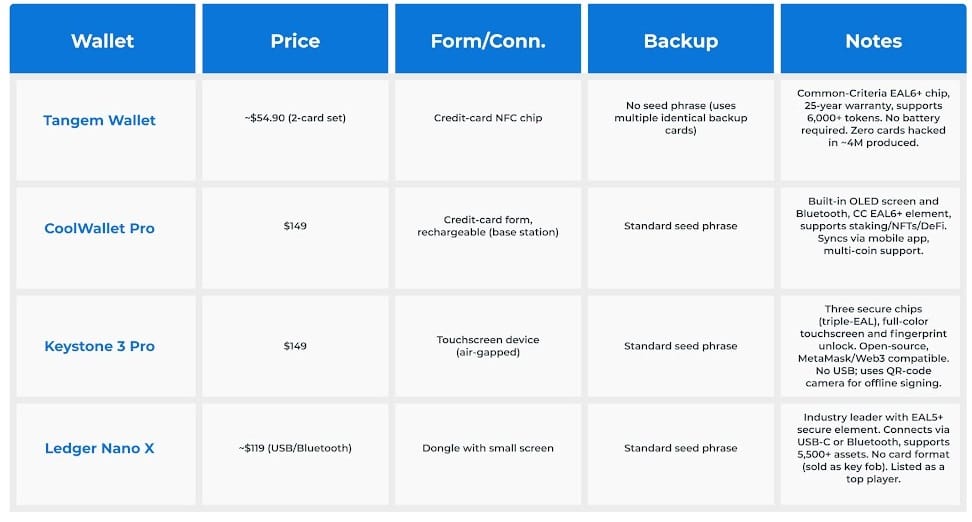 Competitive Landscape Competitive Landscape