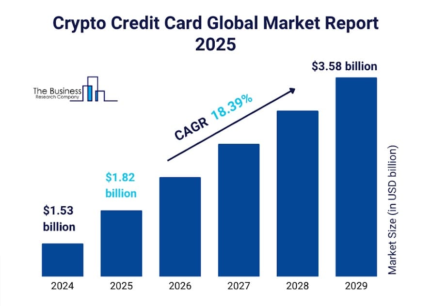 crypto credit card global market report crypto credit card global market report