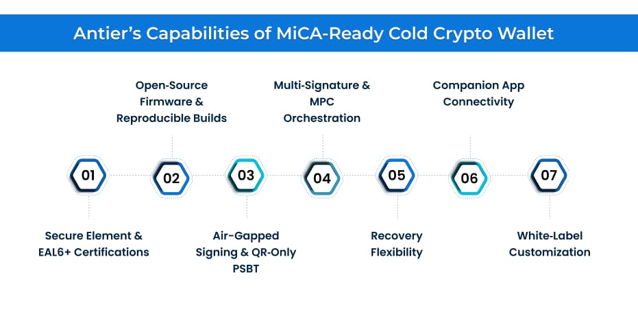 MiCA-Ready Cold Crypto Wallet MiCA-Ready Cold Crypto Wallet