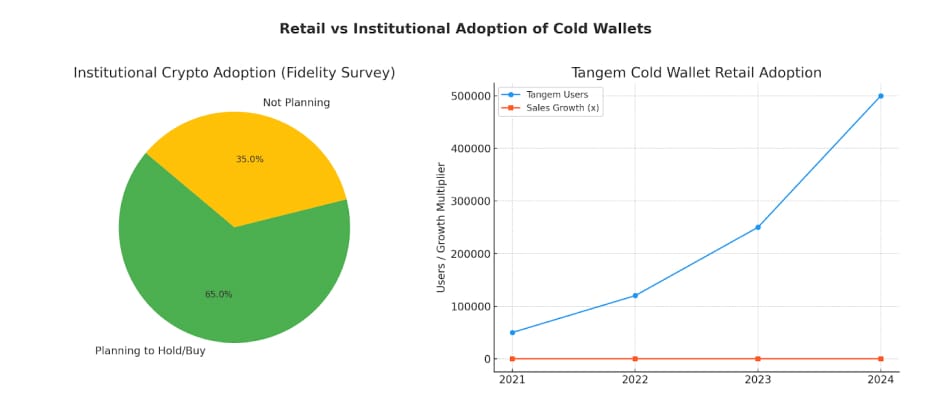Adoption Trends in Cold Wallets Adoption Trends in Cold Wallets