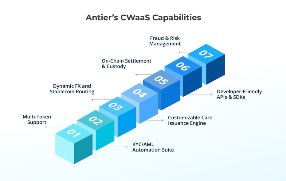 CWaaS Capabilities CWaaS Capabilities