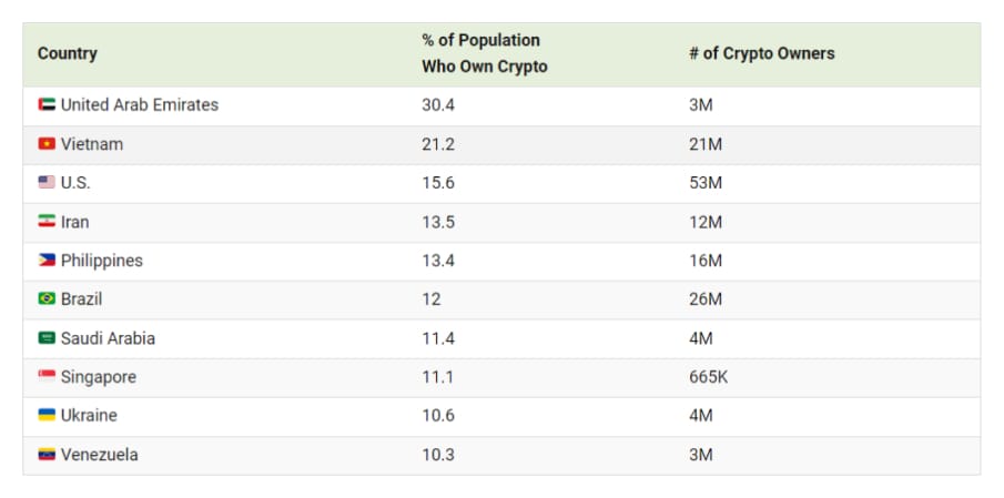 social capital market social capital market