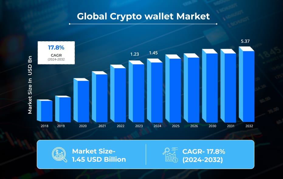 crypto payment gateway market crypto payment gateway market