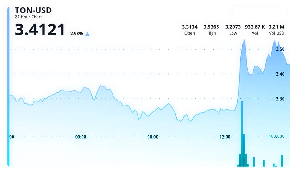 Telegram-Like Crypto Wallet Telegram-Like Crypto Wallet