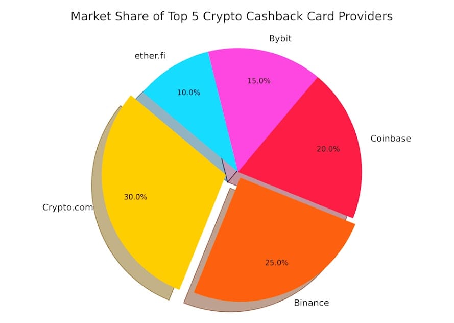 neo cashback credit card neo cashback credit card