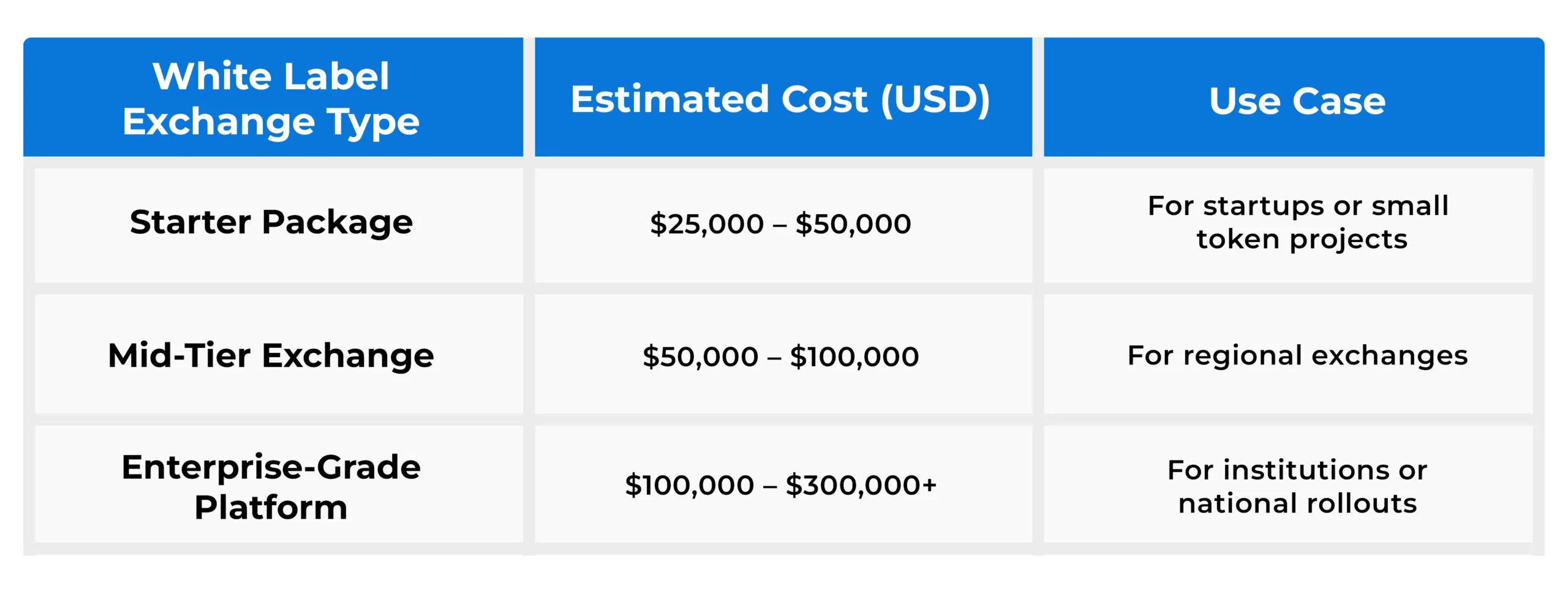 White Label Cryptocurrency Exchange Development: Cost, Features & Launch  Guide