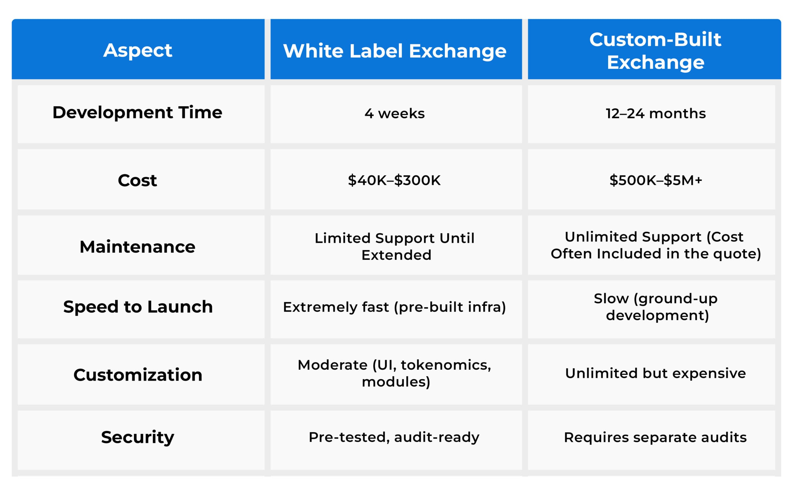 what is WL table02 what is WL table02